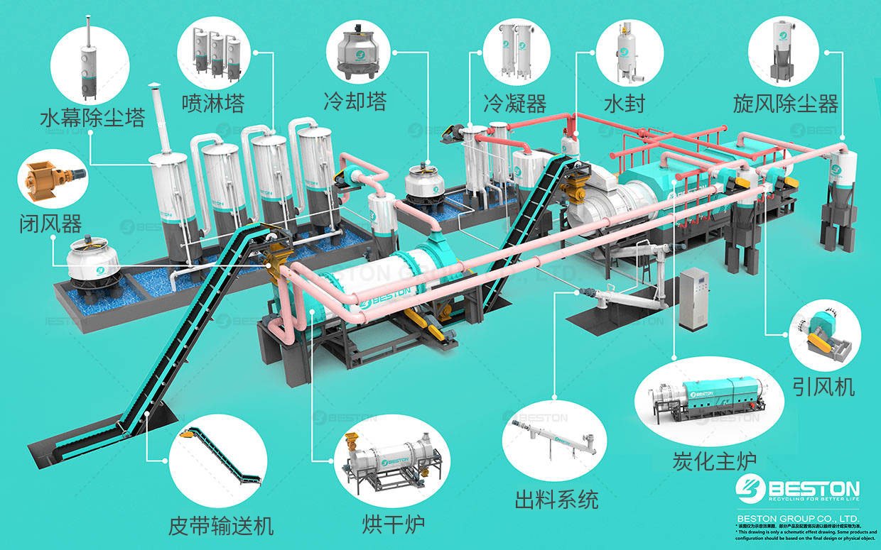  麻桿炭化爐零部件導(dǎo)視圖