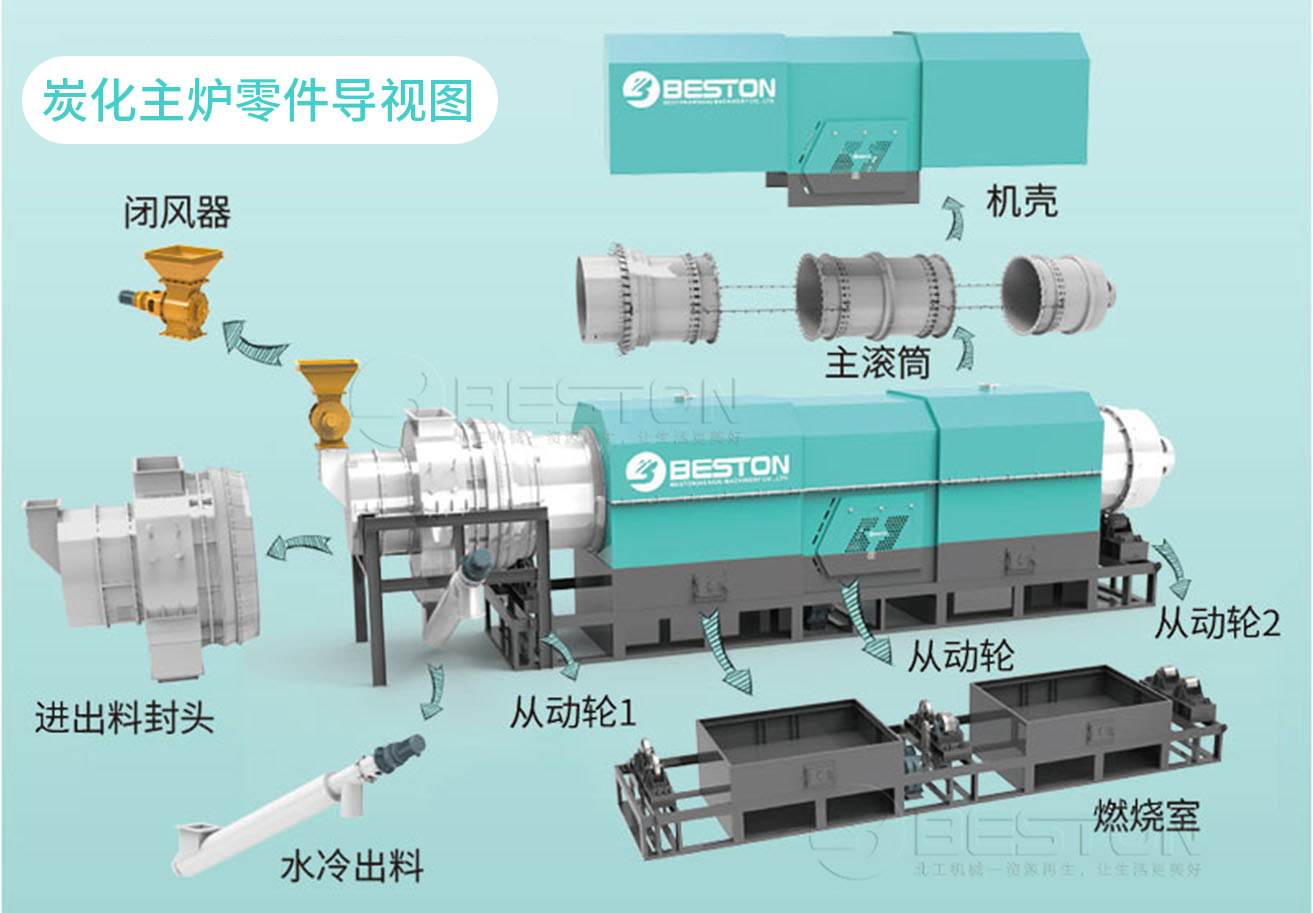 麻桿炭化爐主爐零部件導(dǎo)視圖